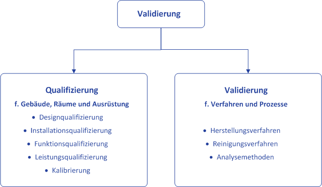 modeling physiology of crop development growth